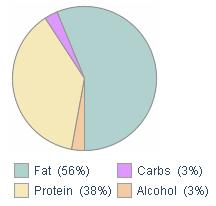 Tælle kalorier, Fitday diagram