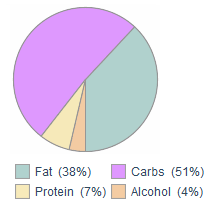 raw food energi diagram